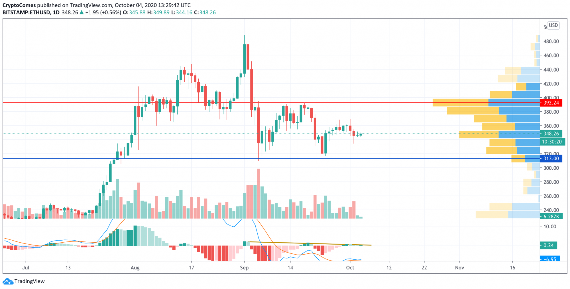 eth btc chart usd